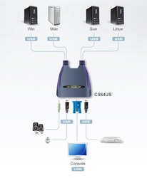 4 Port KVM-Switch USB - VGA - Ton