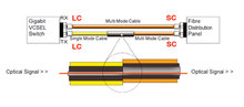 Mode Conditioning Kabel SC-LC 1m