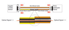 Mode Conditional-Kabel 50um SC-SC 10m