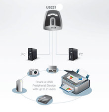 2 Port USB 2.0 Peripheral Switch