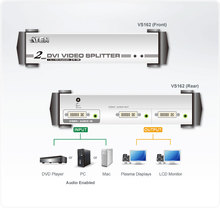 Monitor Splitter DVI 1600 x 1200, 1:2