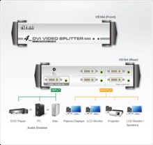 Monitor Splitter DVI 1600 x 1200, 1:4